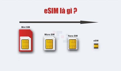 Chuyển đổi esim